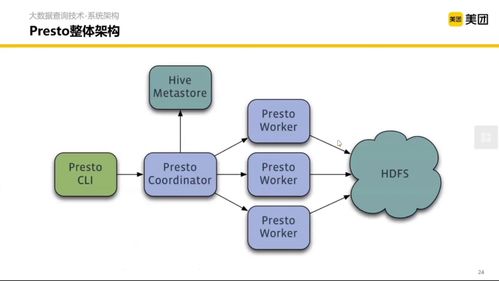美團(tuán)大數(shù)據(jù)查詢與數(shù)據(jù)處理技術(shù)體系 架構(gòu)、核心與演進(jìn)