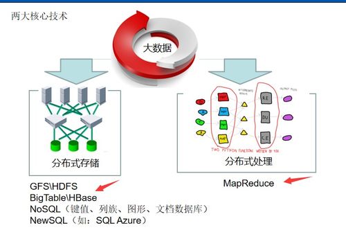大數據技術原理與應用 第九章 數據處理技術的核心開發(fā)實踐