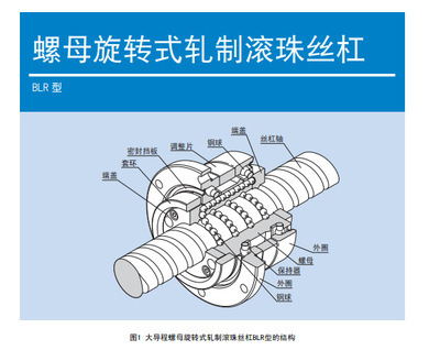 探索THK JPF 2806-6軋制滾珠絲杠 精密傳動(dòng)核心組件